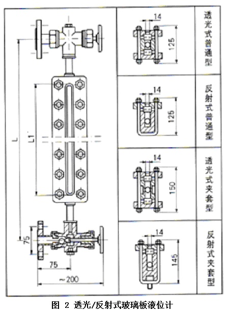 玻璃板液位計(jì)結(jié)構(gòu)2 玻璃板液位計(jì)結(jié)構(gòu)2