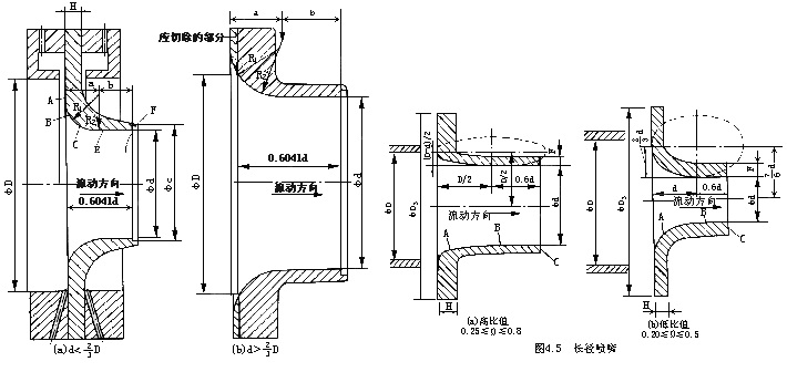 差壓式流量計4 差壓式流量計4