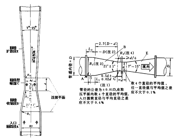 差壓式流量計5 差壓式流量計5