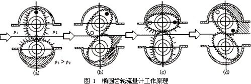 橢圓齒輪流量計(jì)1 橢圓齒輪流量計(jì)1